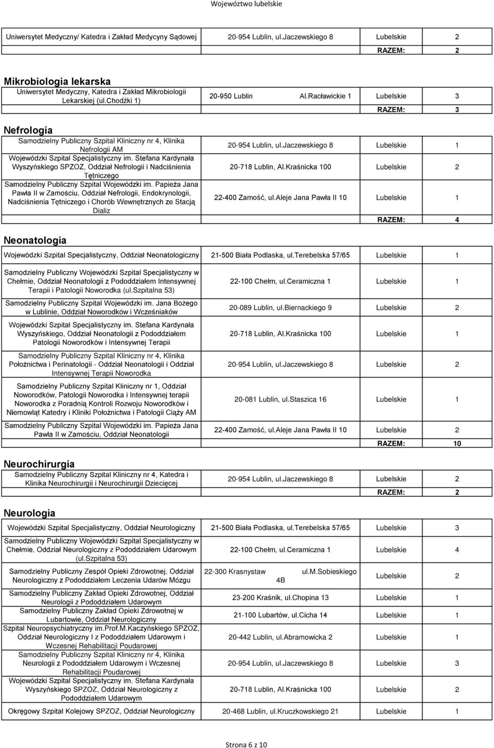 aleje Jana Pawła II 10 RAZEM: 4 Neonatologia 21-500 Biała Podlaska, ul.terebelska 57/65 Terapii i Patologii Noworodka (ul.szpitalna 53) 22-100 Chełm, ul.ceramiczna 1 20-089 Lublin, ul.
