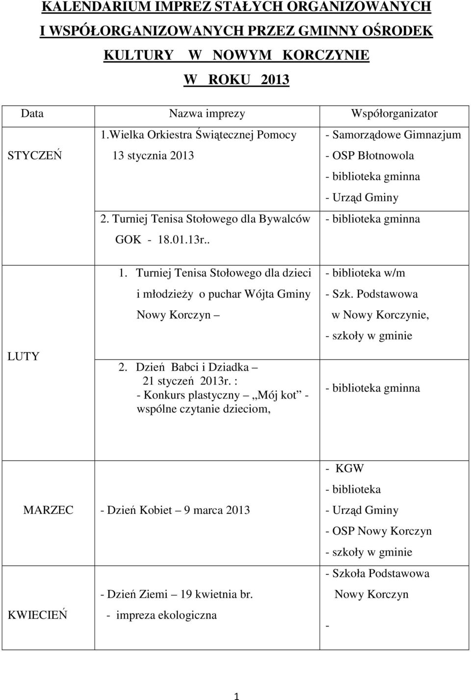 Turniej Tenisa Stołowego dla dzieci i młodzieży o puchar Wójta Gminy Nowy Korczyn 2. Dzień Babci i Dziadka 21 styczeń 2013r.