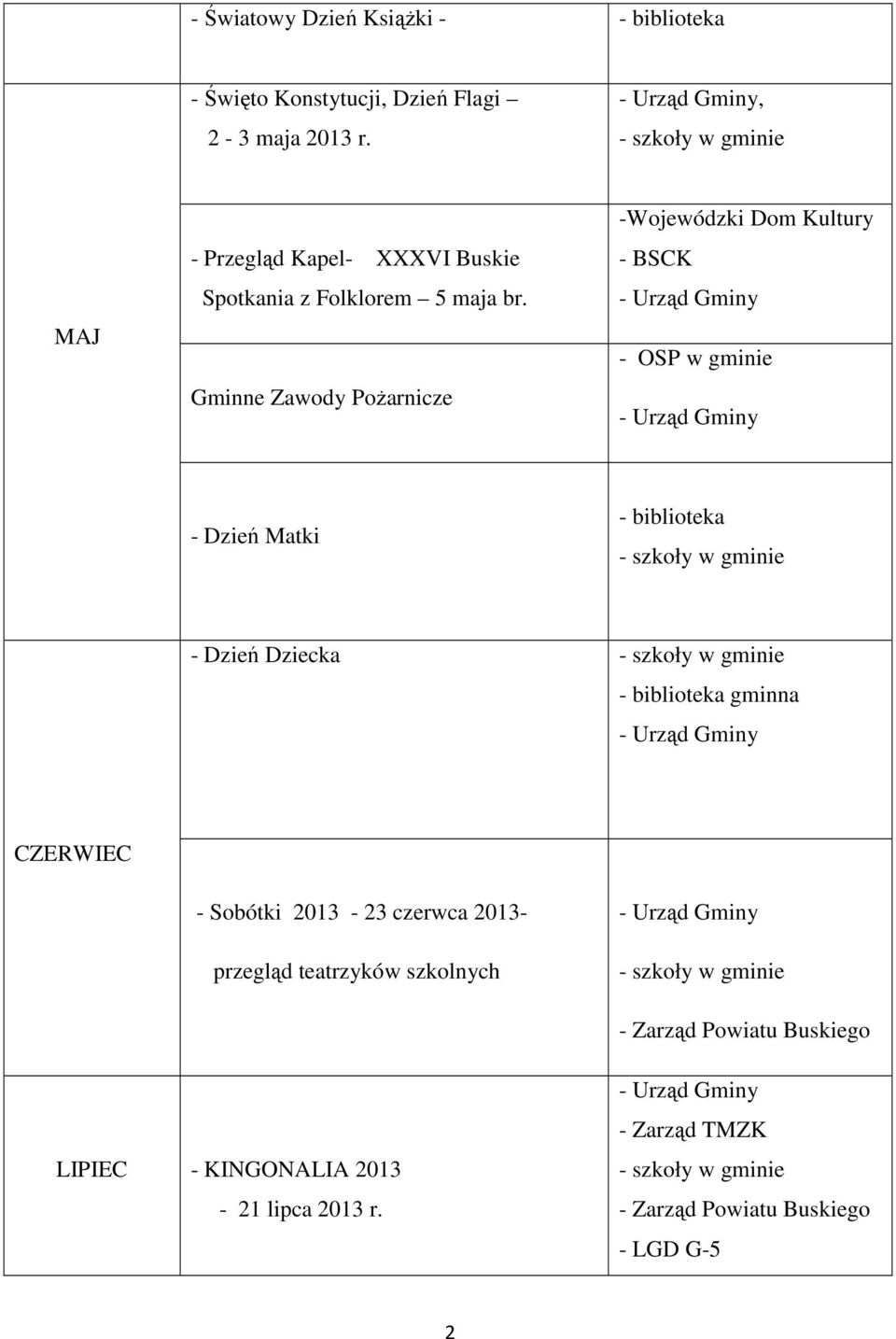 Gminne Zawody Pożarnicze -Wojewódzki Dom Kultury - BSCK - OSP w gminie - Dzień Matki - Dzień Dziecka gminna