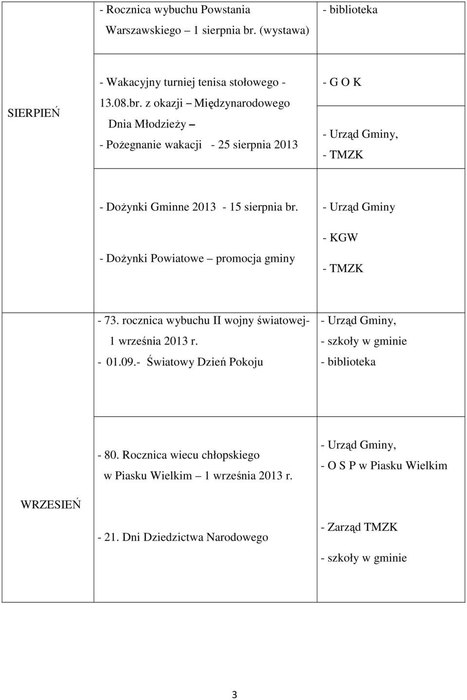 z okazji Międzynarodowego Dnia Młodzieży - Pożegnanie wakacji - 25 sierpnia 2013 - G O K, - TMZK - Dożynki Gminne 2013-15 sierpnia br.