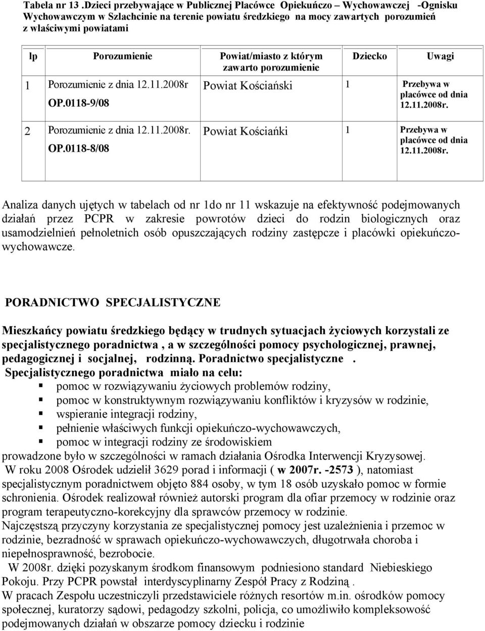 Powiat/miasto z ktürym zawarto porozumienie 1 Porozumienie z dnia 12.11.2008r OP.0118-9/08 Dziecko Uwagi Powiat Kościański 1 Przebywa w placáwce od dnia 12.11.2008r. 2 Porozumienie z dnia 12.11.2008r. OP.0118-8/08 Powiat Kościańki 1 Przebywa w placáwce od dnia 12.