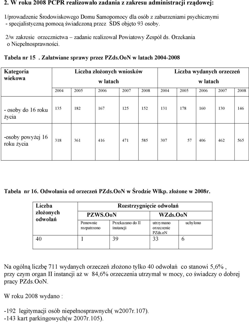 OoN w latach 2004-2008 Kategoria wiekowa Liczba złożonych wniosküw Liczba wydanych orzeczeń w latach w latach 2004 2005 2006 2007 2008 2004 2005 2006 2007 2008 - osoby do 16 roku życia 135 182 167