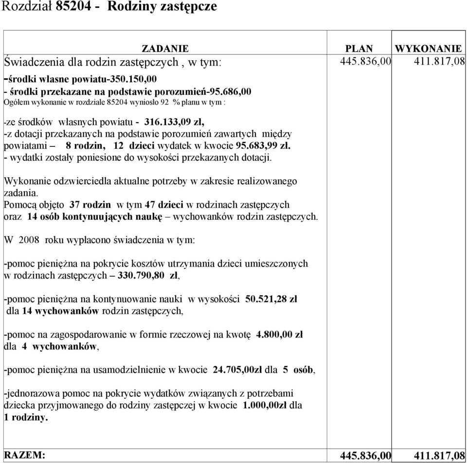 133,09 zł, -z dotacji przekazanych na podstawie porozumień zawartych między powiatami 8 rodzin, 12 dzieci wydatek w kwocie 95.683,99 zł. - wydatki zostały poniesione do wysokości przekazanych dotacji.