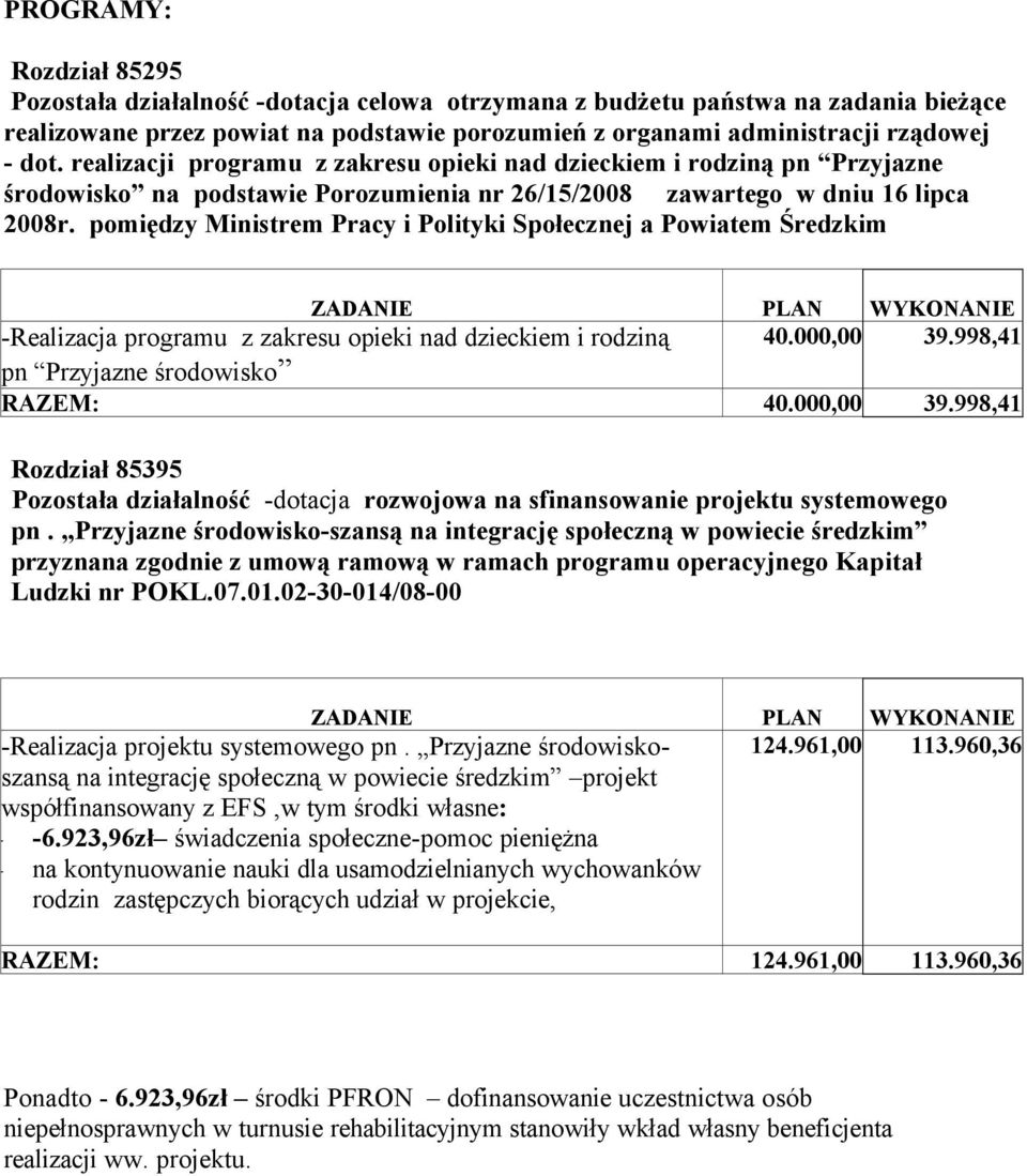 pomiędzy Ministrem Pracy i Polityki Społecznej a Powiatem Średzkim ZADANIE PLAN WYKONANIE -Realizacja programu z zakresu opieki nad dzieckiem i rodziną 40.000,00 39.