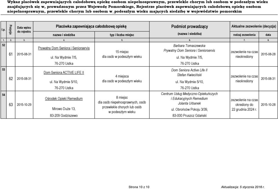 Na Wydmie 7/5, 76-270 Ustka 76-270 Ustka Dom Seniora Active Life II Dom Seniora ACTIVE LIFE II 4 miejsca Stefan Kwieciński ul. Na Wydmie 5/10, dla osób ul.
