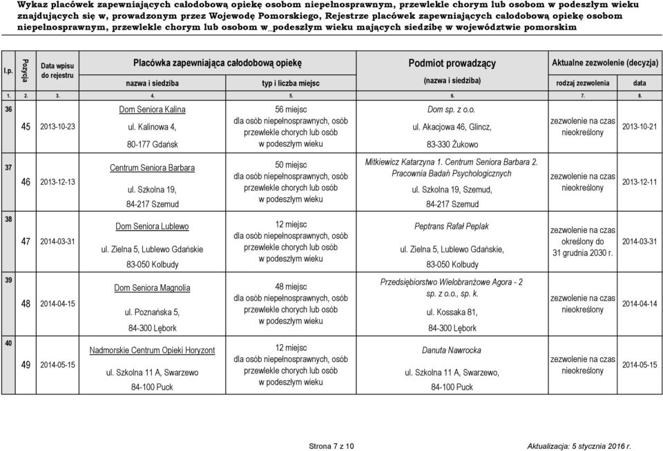 Szkolna 19, ul. Szkolna 19, Szemud, 84-217 Szemud 84-217 Szemud 38 39 40 47 2014-03-31 48 2014-04-15 49 2014-05-15 Dom Seniora Lublewo 12 miejsc Peptrans Rafał Peplak ul.