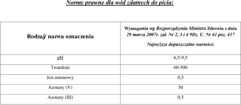 2007r. zał. Nr 2, 3 i 4 9Dz. U. Nr 61 poz.