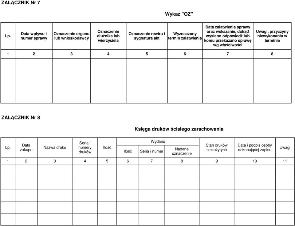 termin załatwienia Data załatwienia sprawy oraz wskazanie, dokąd wysłano odpowiedź lub komu przekazano sprawę wg właściwości, przyczyny