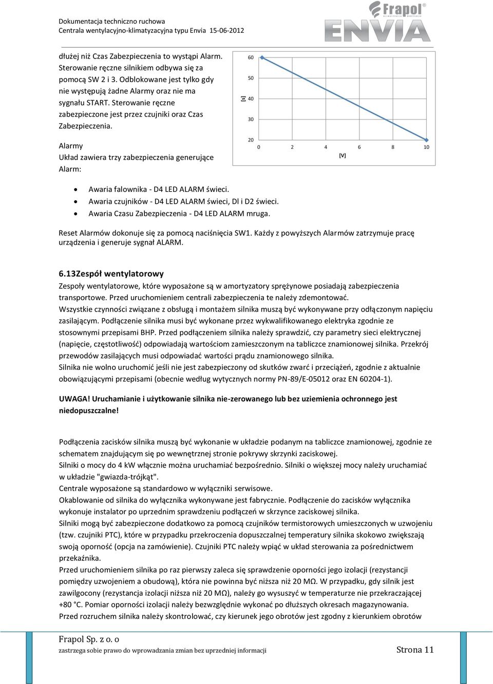 Awaria czujników - D4 LED ALARM świeci, Dl i D2 świeci. Awaria Czasu Zabezpieczenia - D4 LED ALARM mruga. Reset Alarmów dokonuje się za pomocą naciśnięcia SW1.
