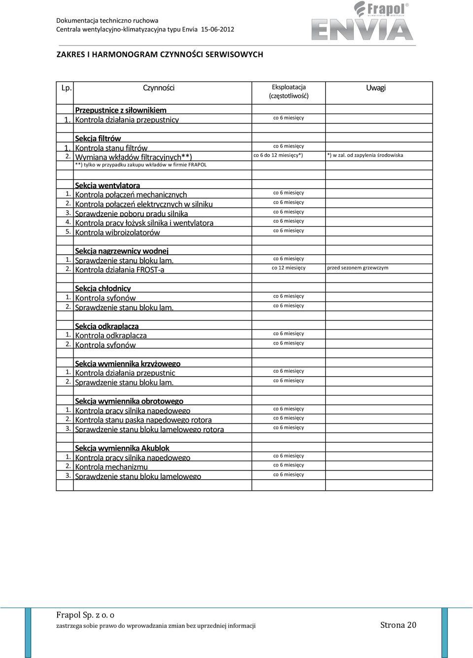 Kontrola połączeń elektrycznych w silniku 3. Sprawdzenie poboru prądu silnika 4. Kontrola pracy łożysk silnika i wentylatora 5. Kontrola wibroizolatorów Sekcja nagrzewnicy wodnej 1.