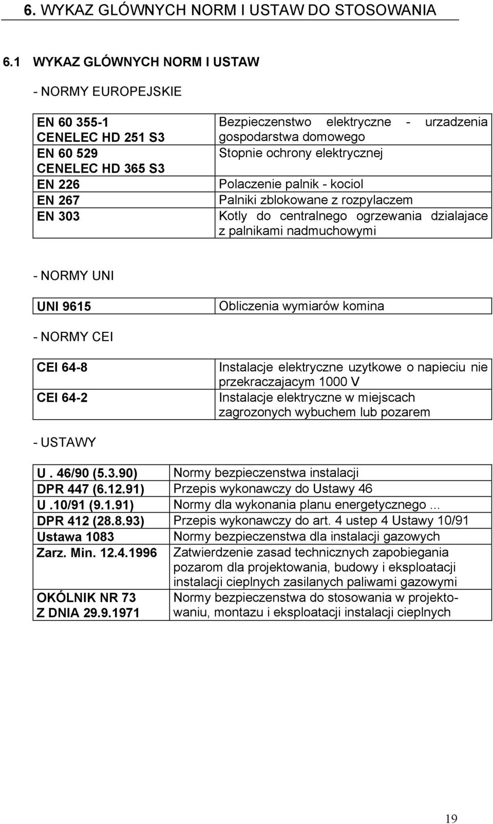 ochrony elektrycznej Polaczenie palnik - kociol Palniki zblokowane z rozpylaczem Kotly do centralnego ogrzewania dzialajace z palnikami nadmuchowymi - NORMY UNI UNI 9615 Obliczenia wymiarów komina -
