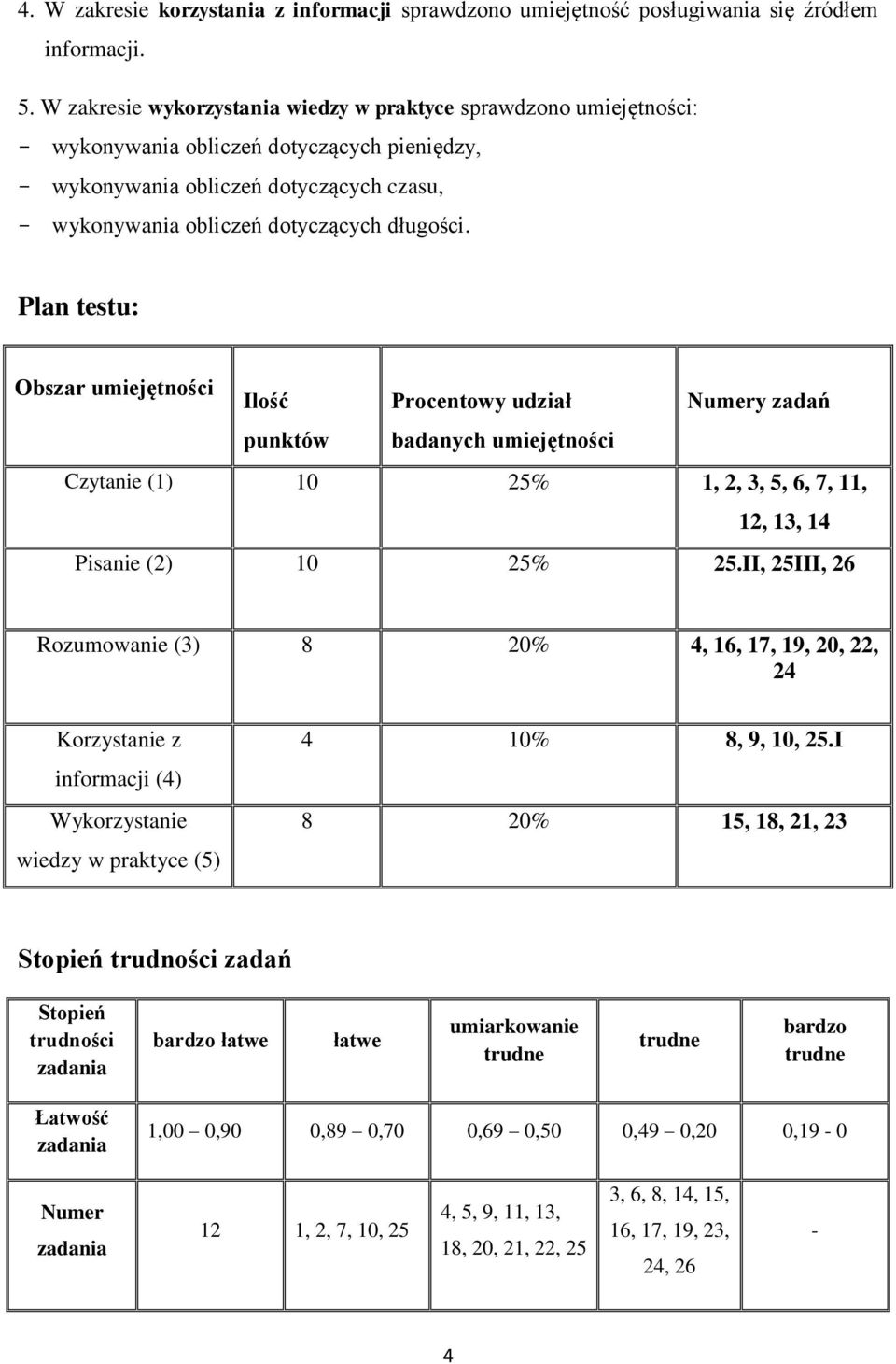 Plan testu: Obszar umiejętności Ilość Procentowy udział Numery zadań punktów badanych umiejętności Czytanie (1) 10 25% 1, 2, 3, 5, 6, 7, 11, 12, 13, 14 Pisanie (2) 10 25% 25.