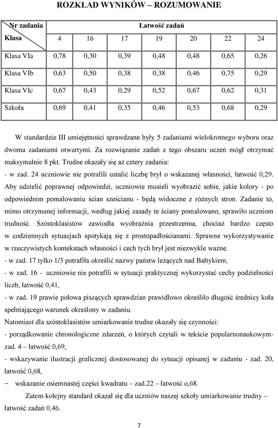 Za rozwiązanie zadań z tego obszaru uczeń mógł otrzymać maksymalnie 8 pkt. Trudne okazały się aż cztery zadania: - w zad.