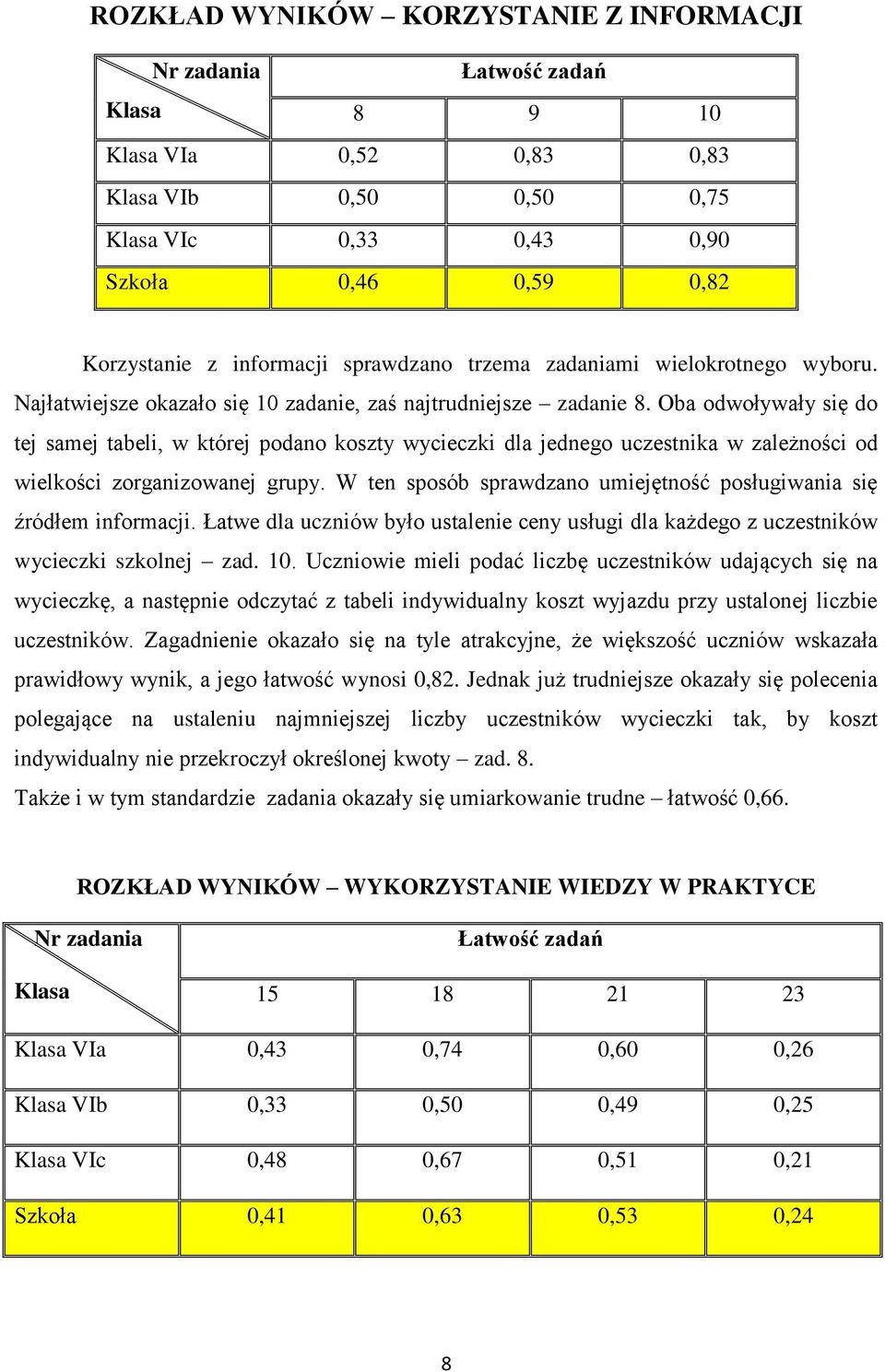 Oba odwoływały się do tej samej tabeli, w której podano koszty wycieczki dla jednego uczestnika w zależności od wielkości zorganizowanej grupy.