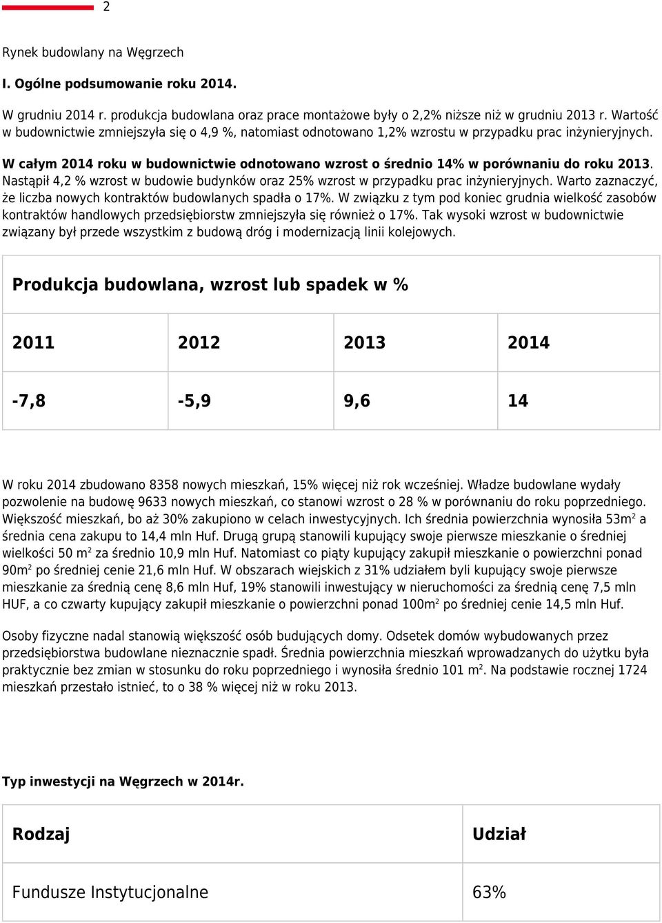 W całym 2014 roku w budownictwie odnotowano wzrost o średnio 14% w porównaniu do roku 2013. Nastąpił 4,2 % wzrost w budowie budynków oraz 25% wzrost w przypadku prac inżynieryjnych.