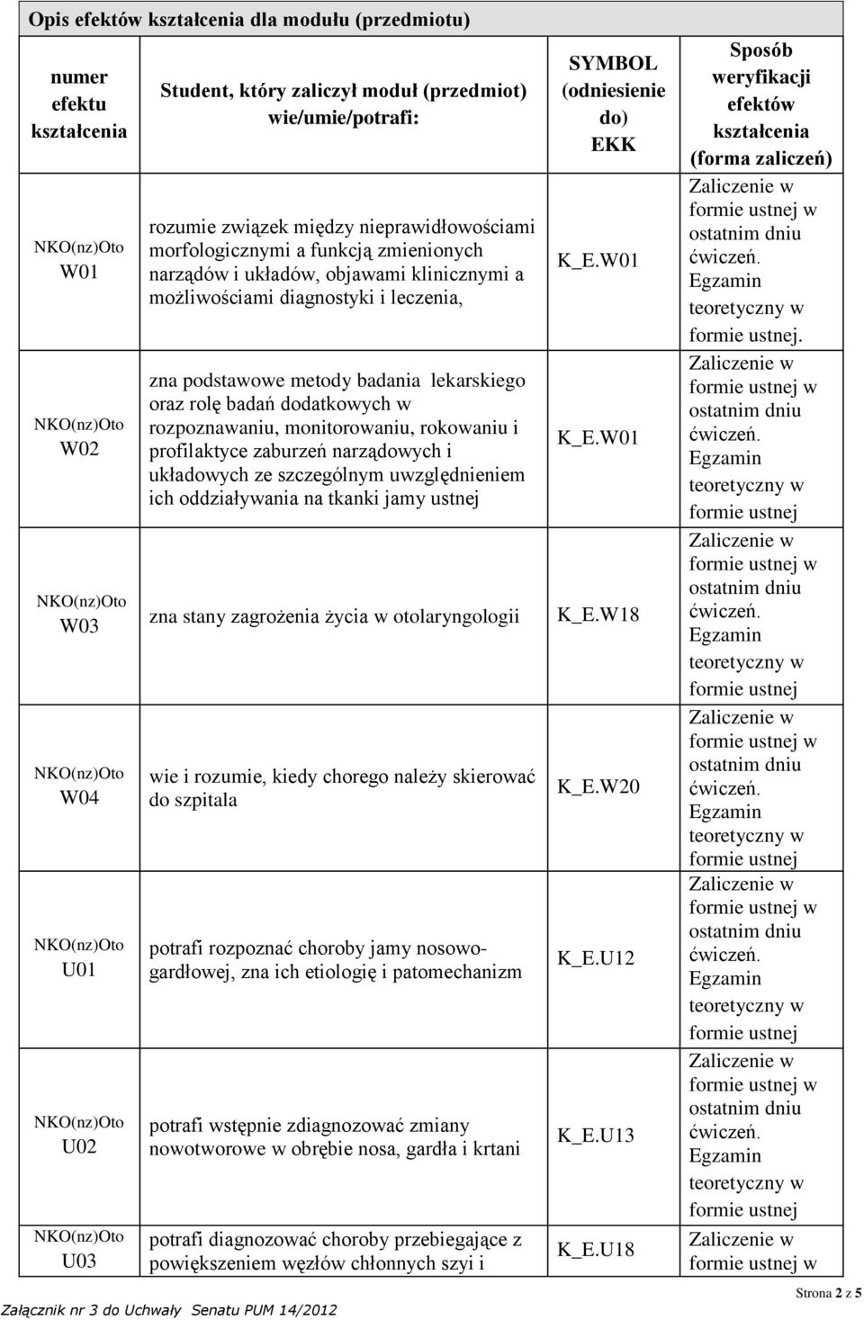 monitorowaniu, rokowaniu i profilaktyce zaburzeń narządowych i układowych ze szczególnym uwzględnieniem ich oddziaływania na tkanki jamy ustnej zna stany zagrożenia życia w otolaryngologii wie i