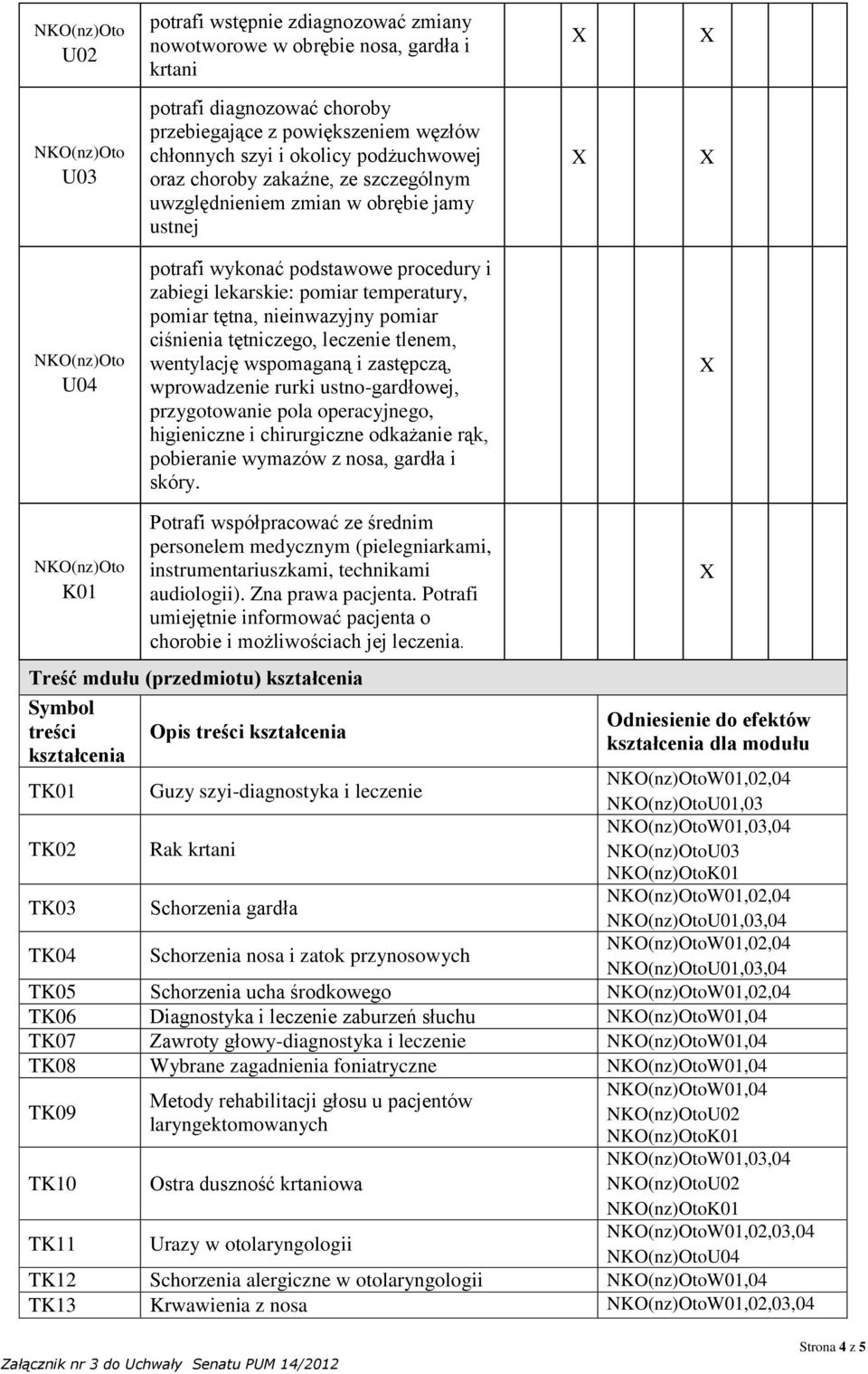 ciśnienia tętniczego, leczenie tlenem, wentylację wspomaganą i zastępczą, wprowadzenie rurki ustno-gardłowej, przygotowanie pola operacyjnego, higieniczne i chirurgiczne odkażanie rąk, pobieranie