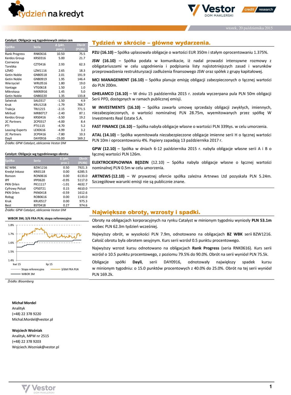 9 Kruk KRU1218-1.79 768.7 Trakcja TRJ1215-2.15 771.5 Mirbud MRB0717-2.40 87.1 Kerdos Group KRS0416-3.50 19.2 2C Partners 2CP0317-4.00 8.4 PTI PTI1115-4.70 5.2 Leasing-Experts LEX0616-4.99 3.
