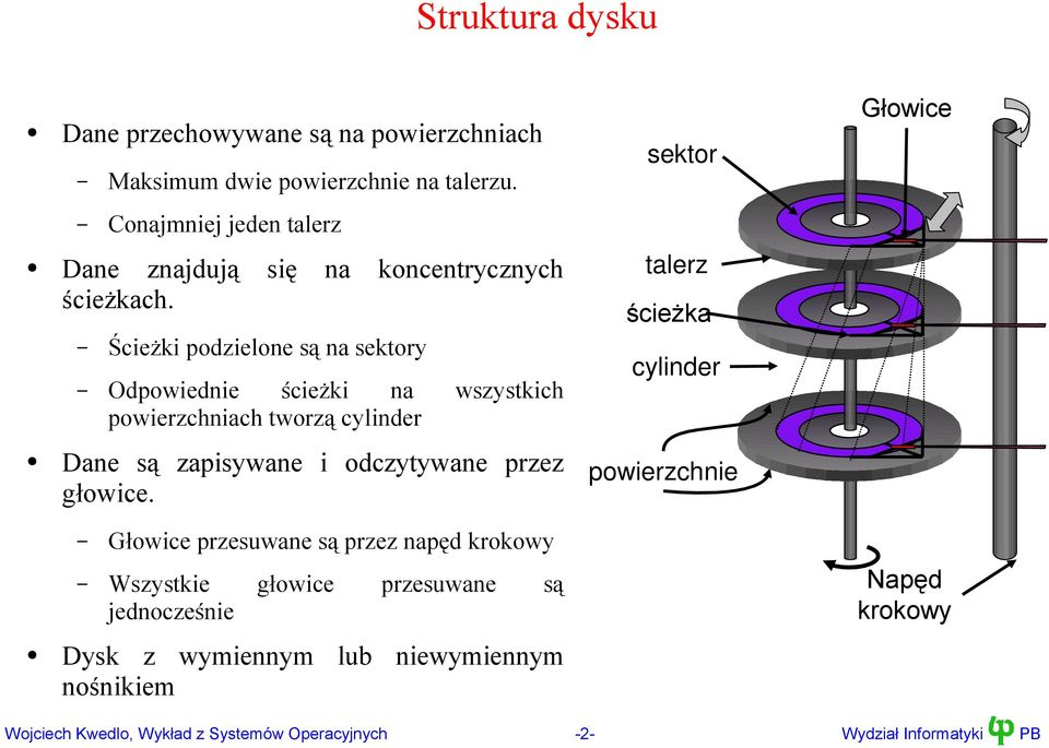 się na sektor koncentrycznych talerz ścieżka Ścieżki podzielone są na sektory Odpowiednie ścieżki na powierzchniach tworzą