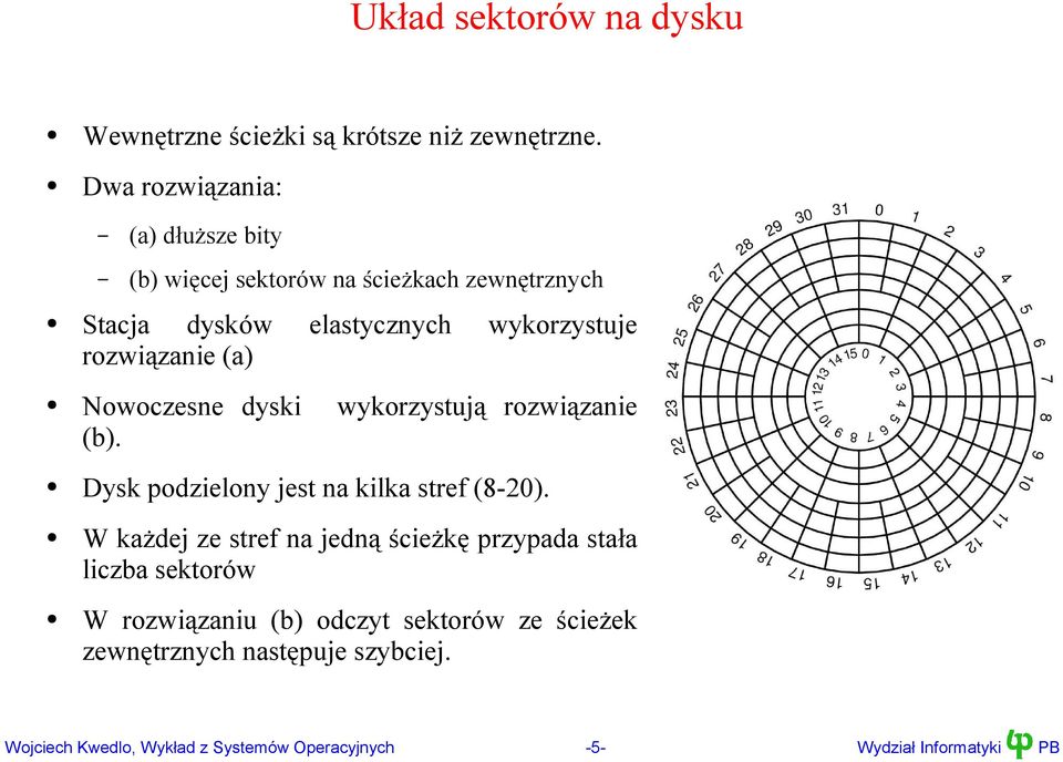 Nowoczesne dyski (b).