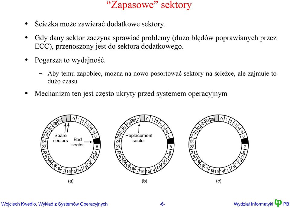 przenoszony jest do sektora dodatkowego. Pogarsza to wydajność.