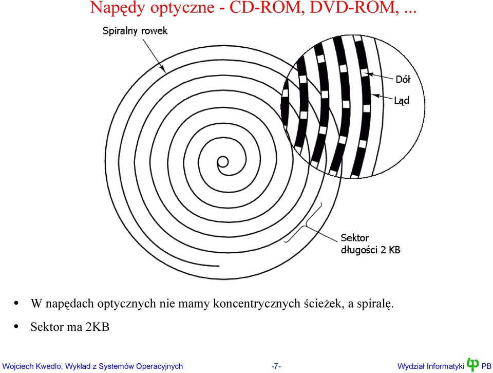 .. W napędach optycznych nie