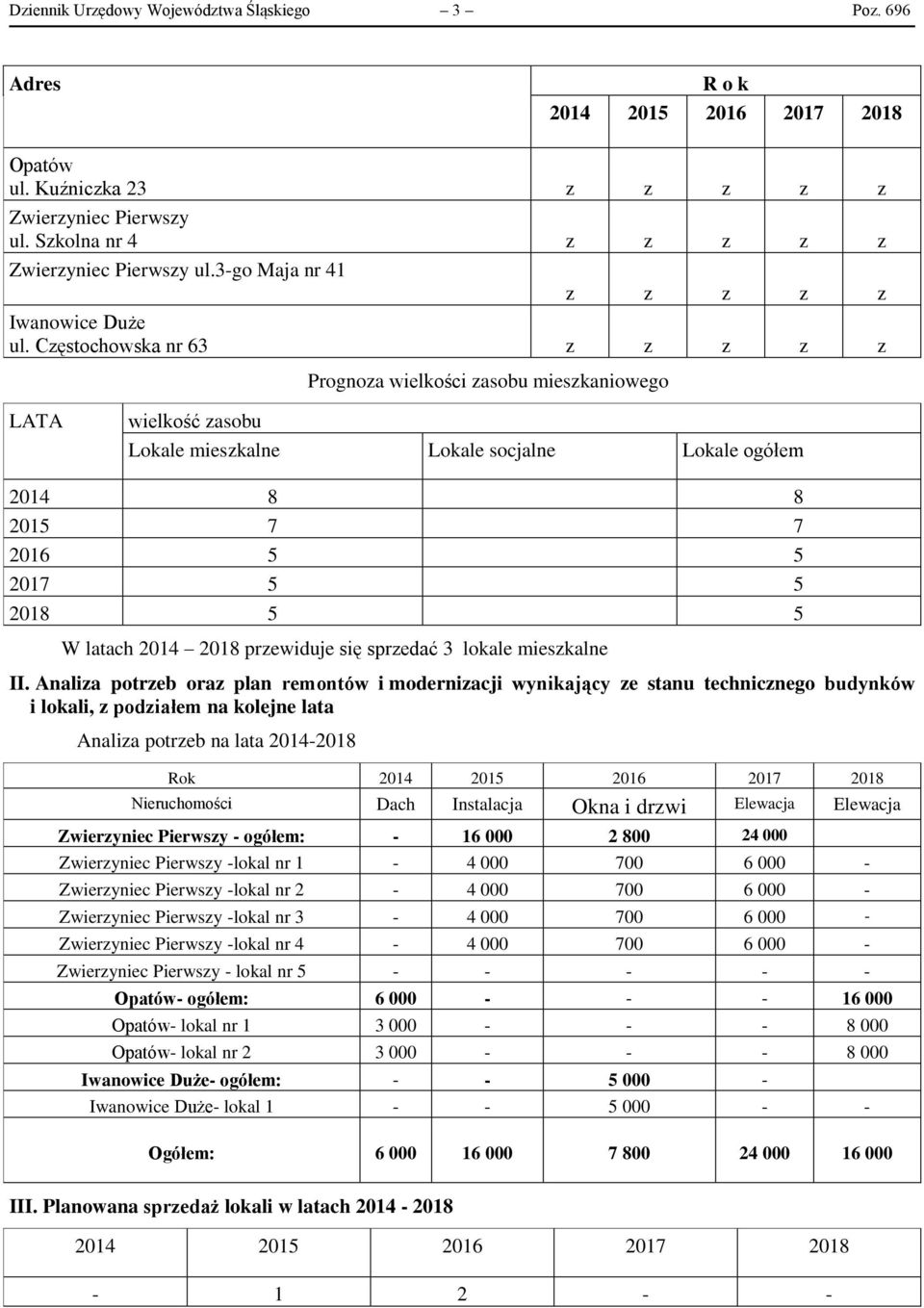 Częstochowska nr 63 z z z z z Prognoza wielkości zasobu mieszkaniowego LATA wielkość zasobu Lokale mieszkalne Lokale socjalne Lokale ogółem 2014 8 8 2015 7 7 2016 5 5 2017 5 5 2018 5 5 W latach 2014