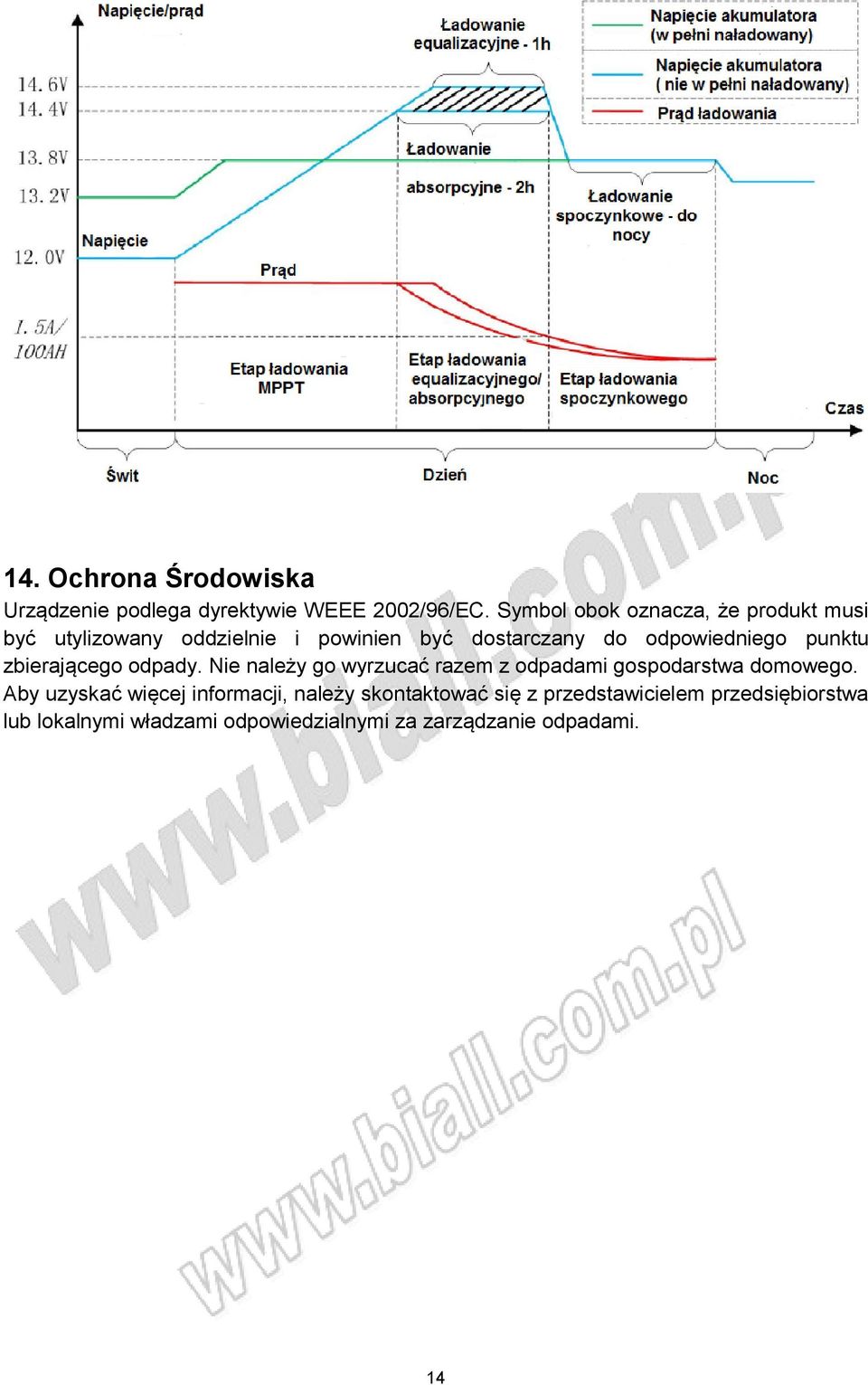 odpowiedniego punktu zbierającego odpady. Nie należy go wyrzucać razem z odpadami gospodarstwa domowego.