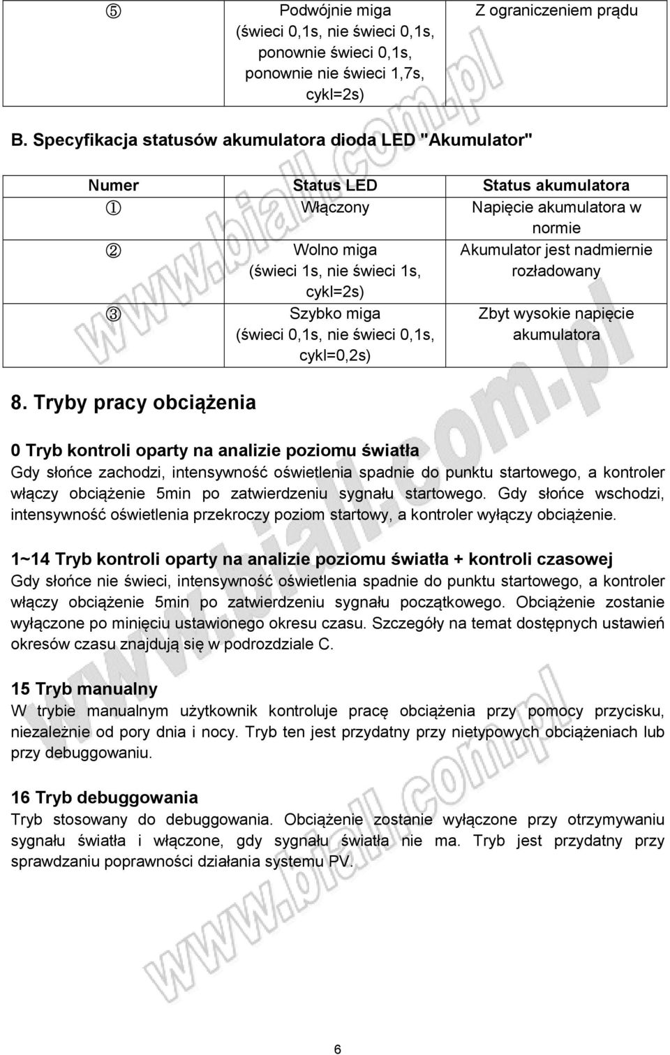 Tryby pracy obciążenia Wolno miga (świeci 1s, nie świeci 1s, cykl=2s) Szybko miga (świeci 0,1s, nie świeci 0,1s, cykl=0,2s) Akumulator jest nadmiernie rozładowany Zbyt wysokie napięcie akumulatora 0