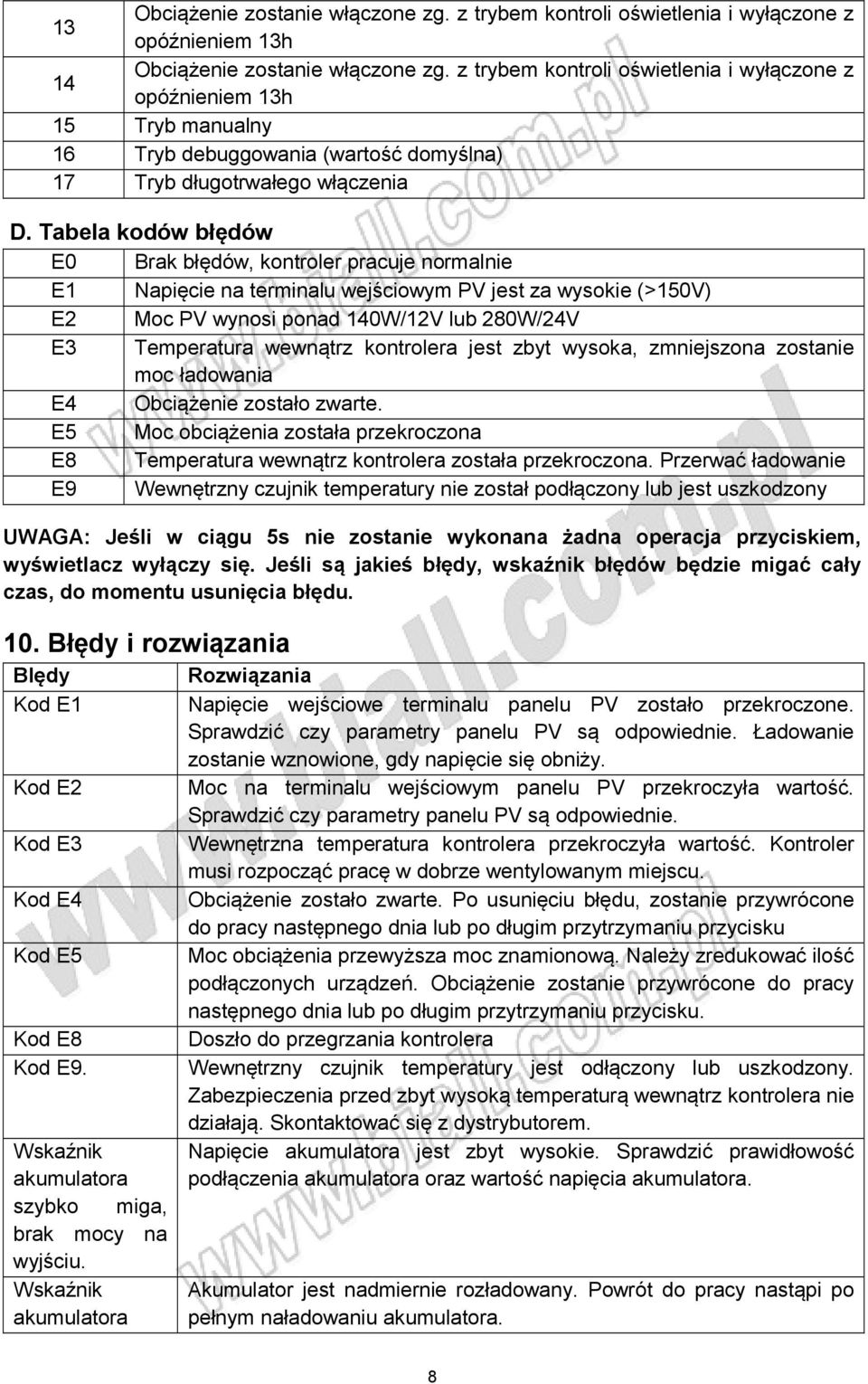 kontrolera jest zbyt wysoka, zmniejszona zostanie moc ładowania E4 Obciążenie zostało zwarte. E5 Moc obciążenia została przekroczona E8 Temperatura wewnątrz kontrolera została przekroczona.