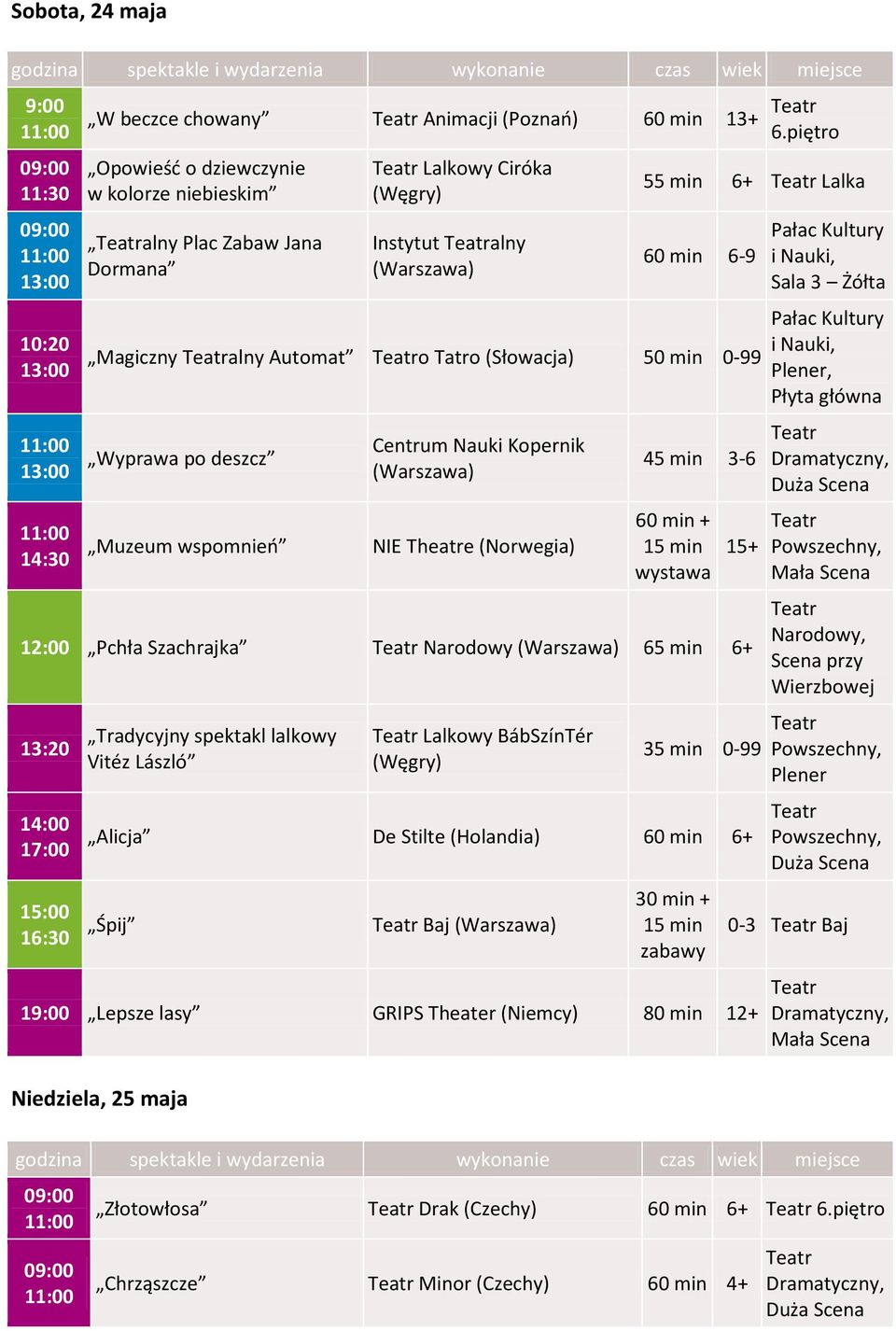 deszcz Muzeum wspomnień Centrum Nauki Kopernik NIE Theatre (Norwegia) 45 min 3-6 60 min + 15 min wystawa Pchła Szachrajka Narodowy 65 min 6+ 13:20 14:00 17:00 15:00 16:30 Tradycyjny spektakl lalkowy