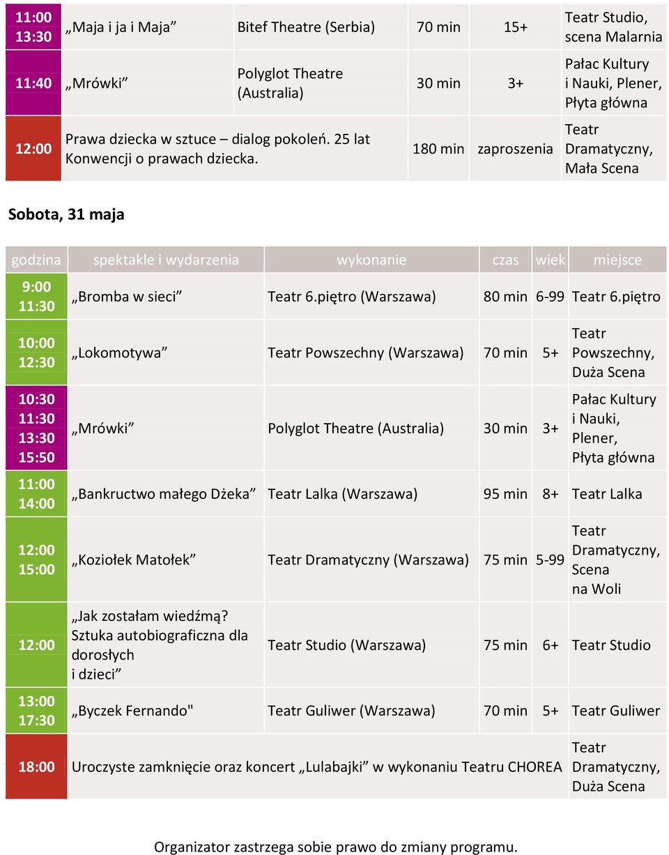 piętro Lokomotywa Powszechny 70 min 5+ Mrówki Polyglot Theatre (Australia) 30 min 3+ Bankructwo małego Dżeka Lalka 95 min 8+ Lalka Koziołek Matołek Dramatyczny 75 min 5-99 Jak zostałam