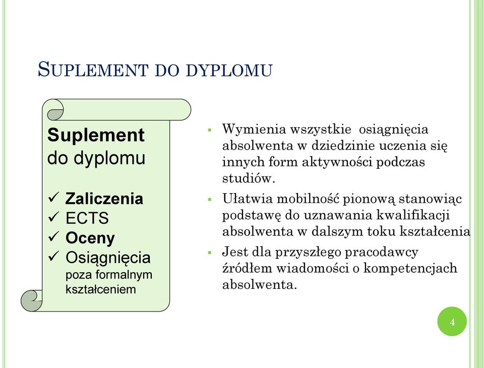 aktywności podczas studiów.