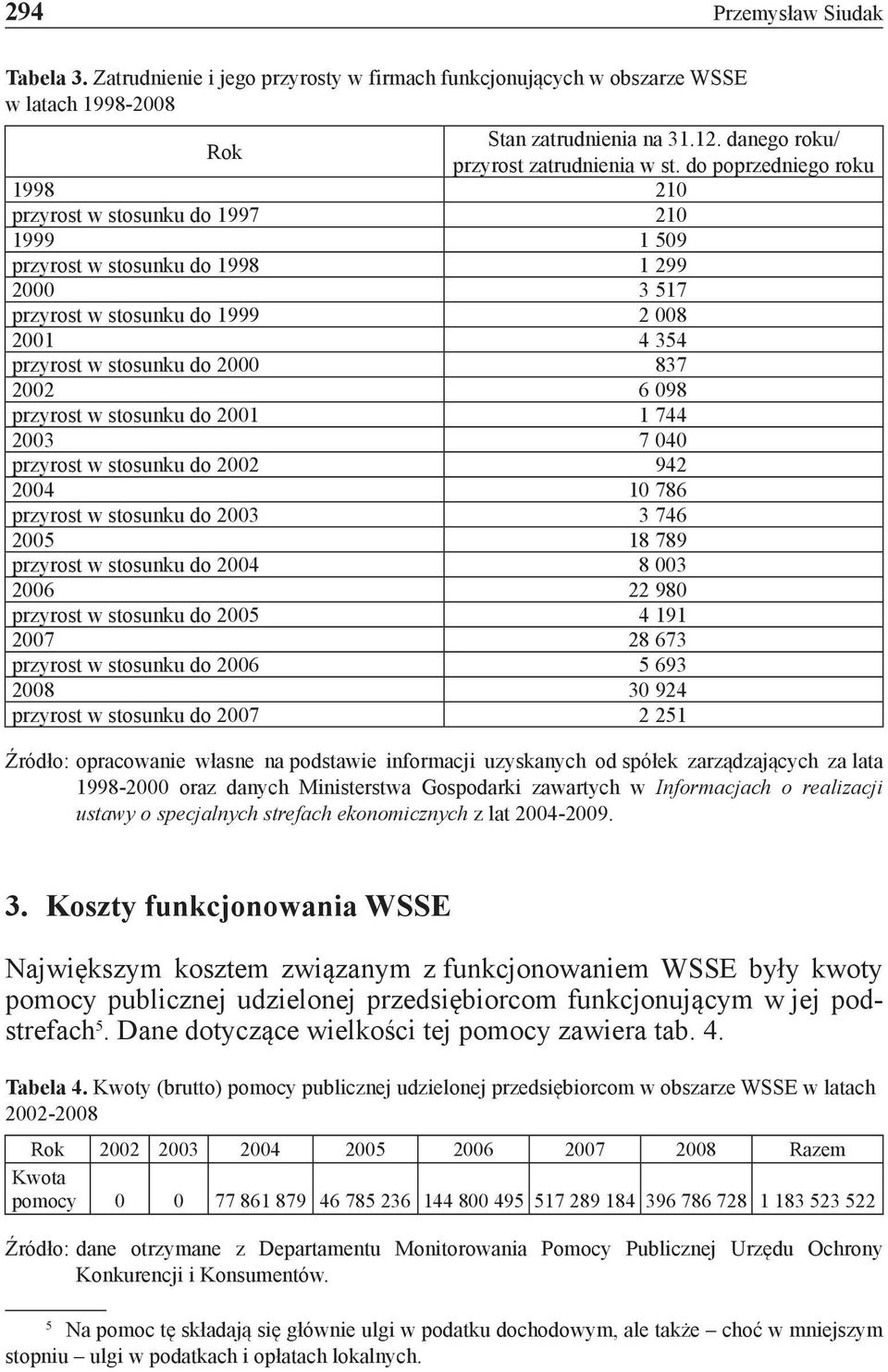 6 098 przyrost w stosunku do 2001 1 744 2003 7 040 przyrost w stosunku do 2002 942 2004 10 786 przyrost w stosunku do 2003 3 746 2005 18 789 przyrost w stosunku do 2004 8 003 2006 22 980 przyrost w