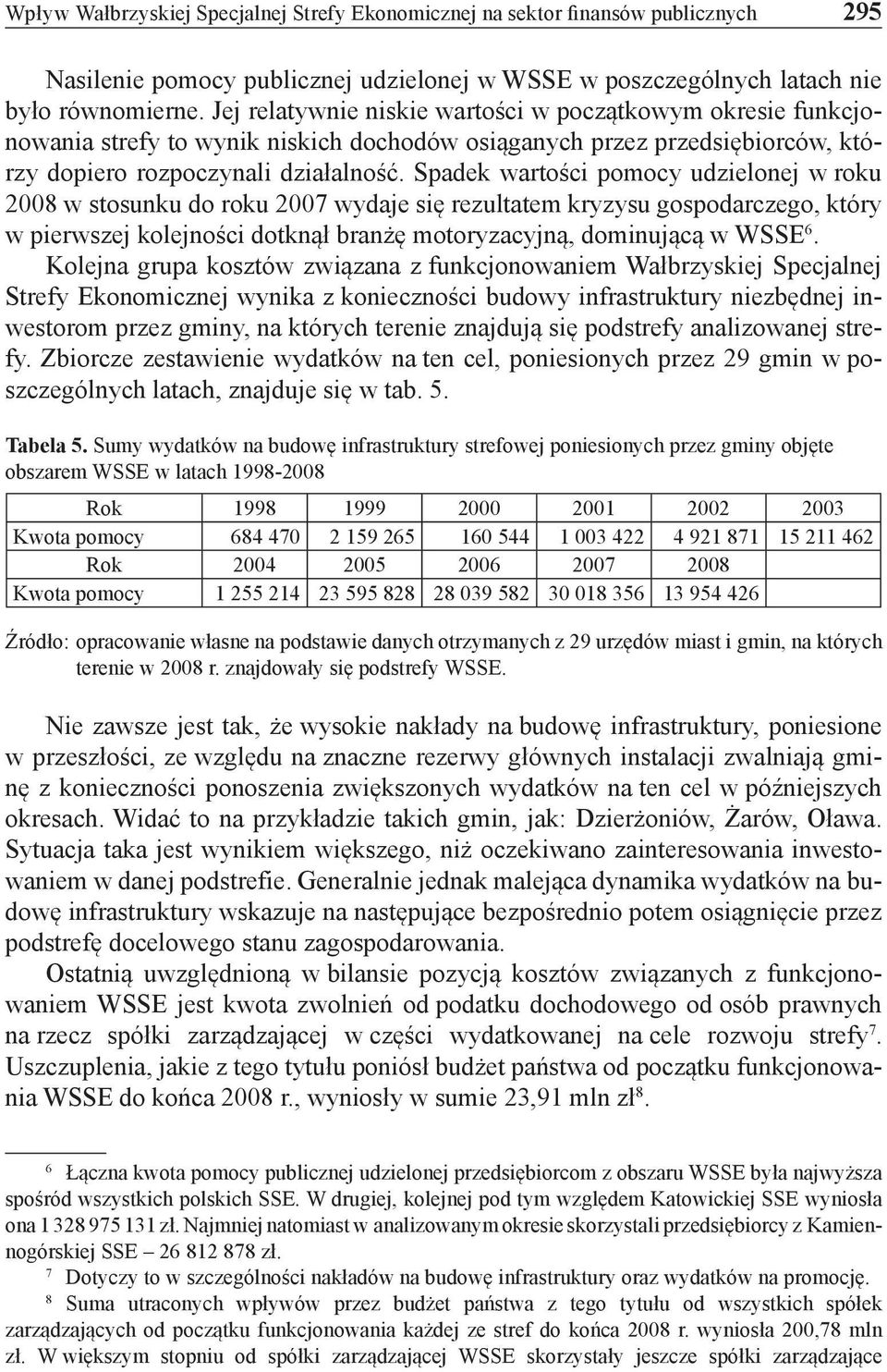 Spadek wartości pomocy udzielonej w roku 2008 w stosunku do roku 2007 wydaje się rezultatem kryzysu gospodarczego, który w pierwszej kolejności dotknął branżę motoryzacyjną, dominującą w WSSE 6.