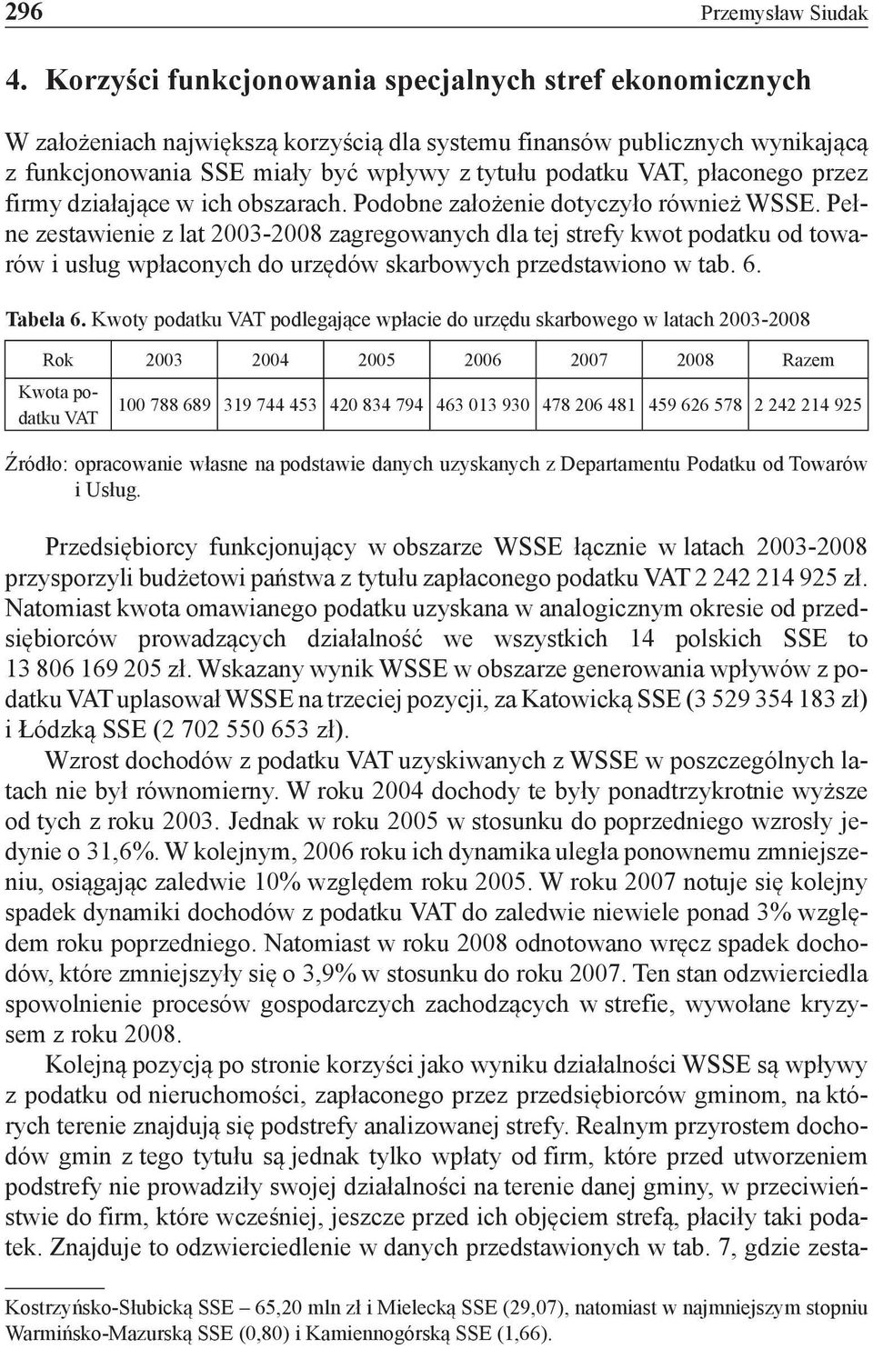 płaconego przez firmy działające w ich obszarach. Podobne założenie dotyczyło również WSSE.