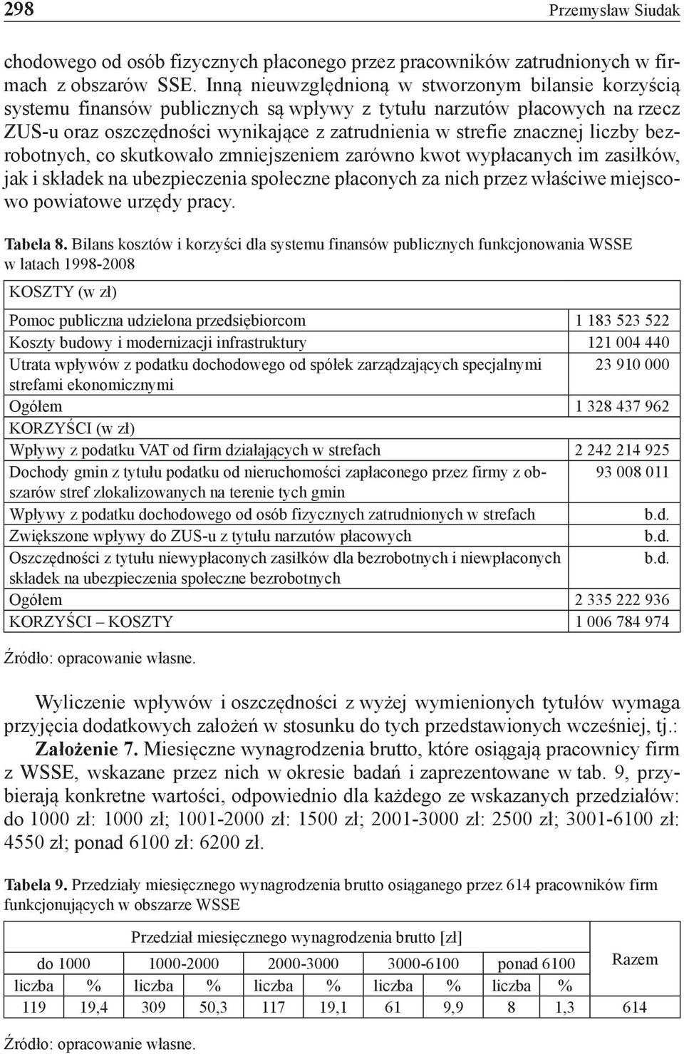liczby bezrobotnych, co skutkowało zmniejszeniem zarówno kwot wypłacanych im zasiłków, jak i składek na ubezpieczenia społeczne płaconych za nich przez właściwe miejscowo powiatowe urzędy pracy.