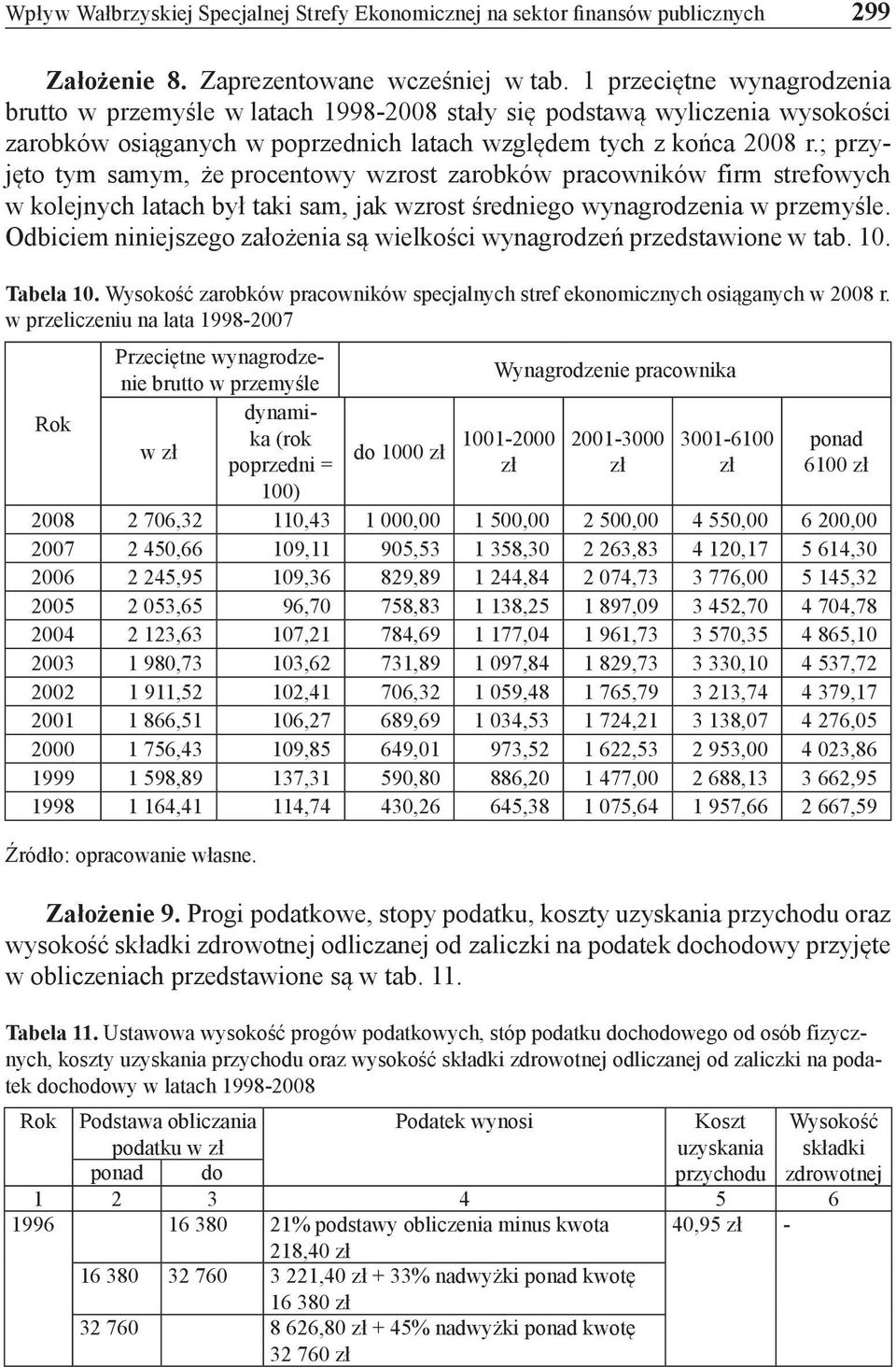 ; przyjęto tym samym, że procentowy wzrost zarobków pracowników firm strefowych w kolejnych latach był taki sam, jak wzrost średniego wynagrodzenia w przemyśle.