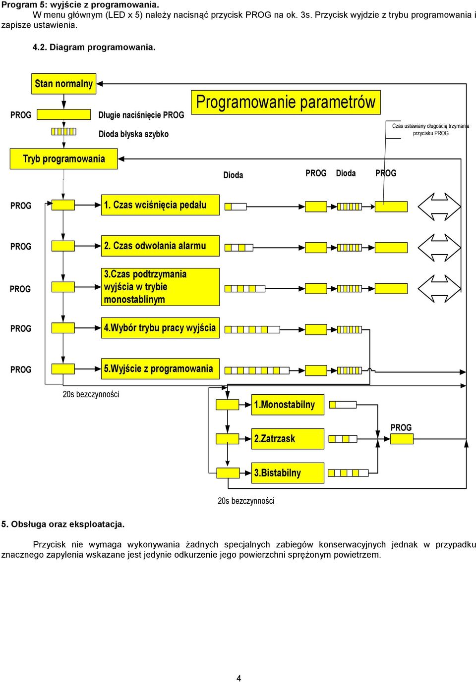 Czas odwołania alarmu 3.Czas podtrzymania wyjścia w trybie monostablinym 4.Wybór trybu pracy wyjścia 5.Wyjście z programowania 20s bezczynności 1.Monostabilny 2.Zatrzask 3.