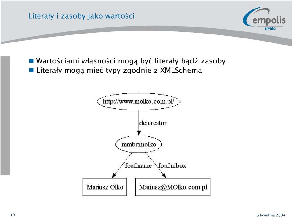 literały bądź zasoby Literały mogą