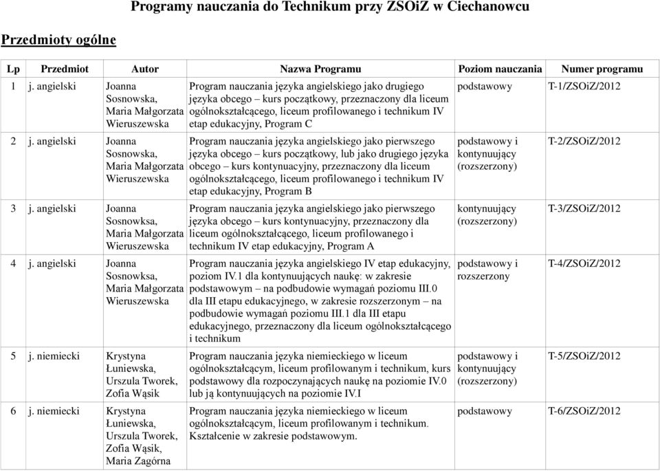 niemiecki Krystyna Łuniewska, Urszula Tworek, Zofia Wąsik, Maria Zagórna Program nauczania języka angielskiego jako drugiego języka obcego kurs początkowy, przeznaczony dla liceum ogólnokształcącego,