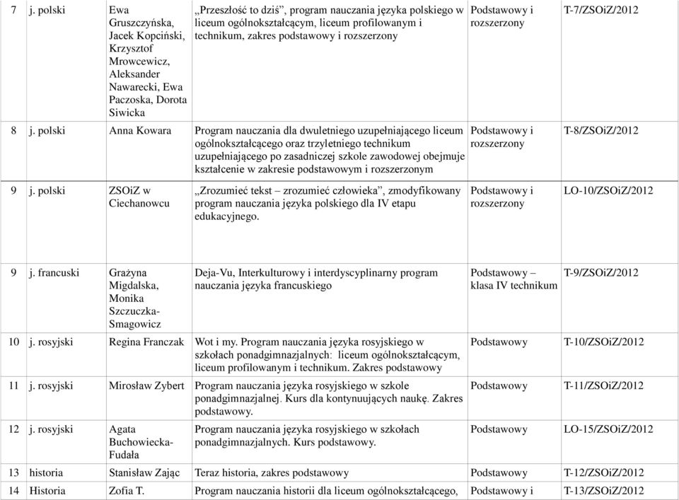 polski Anna Kowara Program nauczania dla dwuletniego uzupełniającego liceum ogólnokształcącego oraz trzyletniego technikum uzupełniającego po zasadniczej szkole zawodowej obejmuje kształcenie w