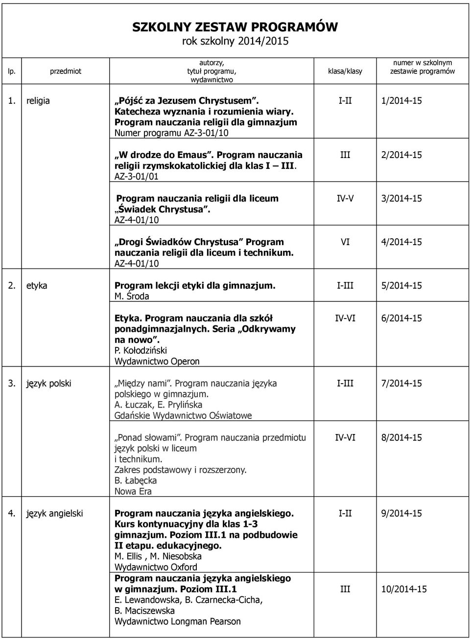 AZ-3-01/01 Program nauczania religii dla liceum Świadek Chrystusa. AZ-4-01/10 Drogi Świadków Chrystusa Program nauczania religii dla liceum AZ-4-01/10 2. etyka Program lekcji etyki dla gimnazjum. M.