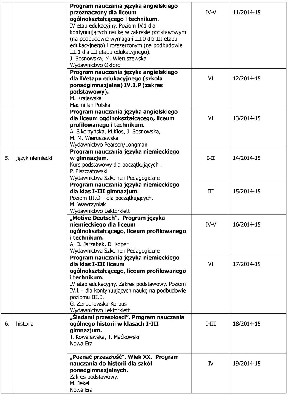 M. Krajewska Macmillan Polska dla liceum ogólnokształcącego, liceum profilowanego A. Sikorzyńska, M.Kłos, J. Sosnowska, M. M. Wieruszewska Wydawnictwo Pearson/Longman Kurs podstawowy dla początkujących.