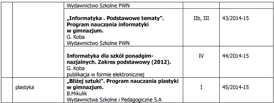 Koba Wydawnictwo Szkolne PWN Informatyka dla szkół ponadgimnazjalnych.