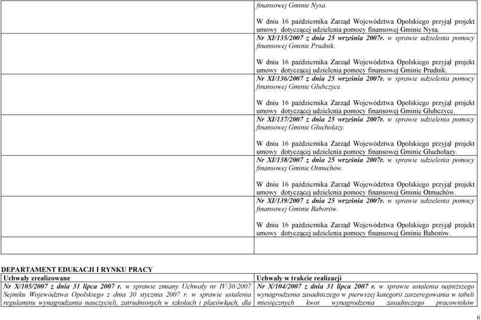 umowy dotyczącej udzielenia pomocy finansowej Gminie Głubczyce. Nr XI/137/2007 z dnia 25 września 2007r. w sprawie udzielenia pomocy finansowej Gminie Głuchołazy.