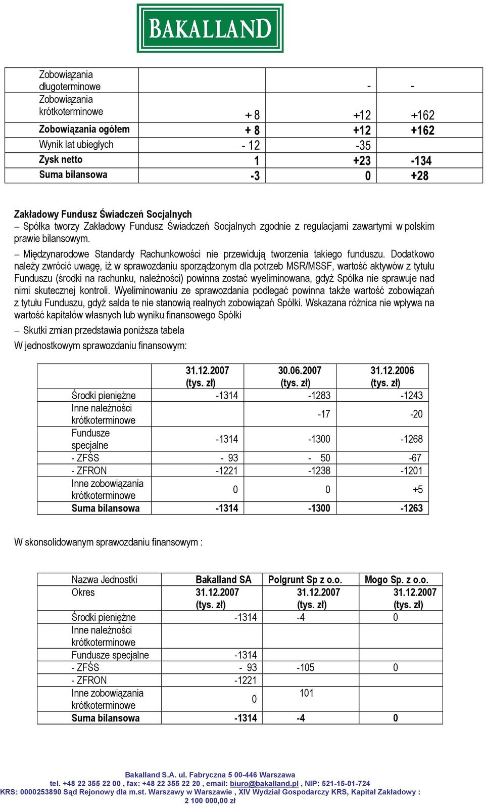 Międzynarodowe Standardy Rachunkowości nie przewidują tworzenia takiego funduszu.