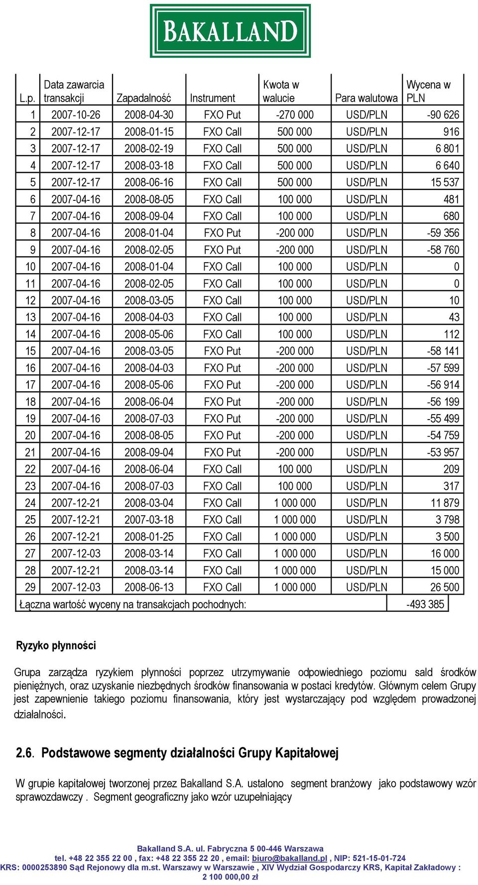 2008-08-05 FXO Call 100 000 USD/PLN 481 7 2007-04-16 2008-09-04 FXO Call 100 000 USD/PLN 680 8 2007-04-16 2008-01-04 FXO Put -200 000 USD/PLN -59 356 9 2007-04-16 2008-02-05 FXO Put -200 000 USD/PLN