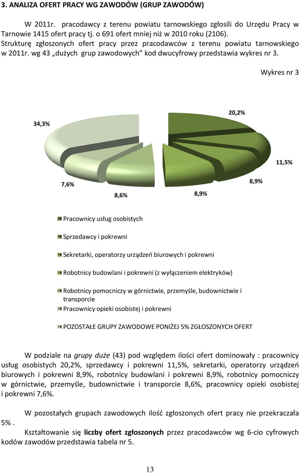 Wykres nr 3 34,3% 20,2% 11,5% 7,6% 8,6% 8,9% 8,9% Pracownicy usług osobistych Sprzedawcy i pokrewni Sekretarki, operatorzy urządzeń biurowych i pokrewni Robotnicy budowlani i pokrewni (z wyłączeniem