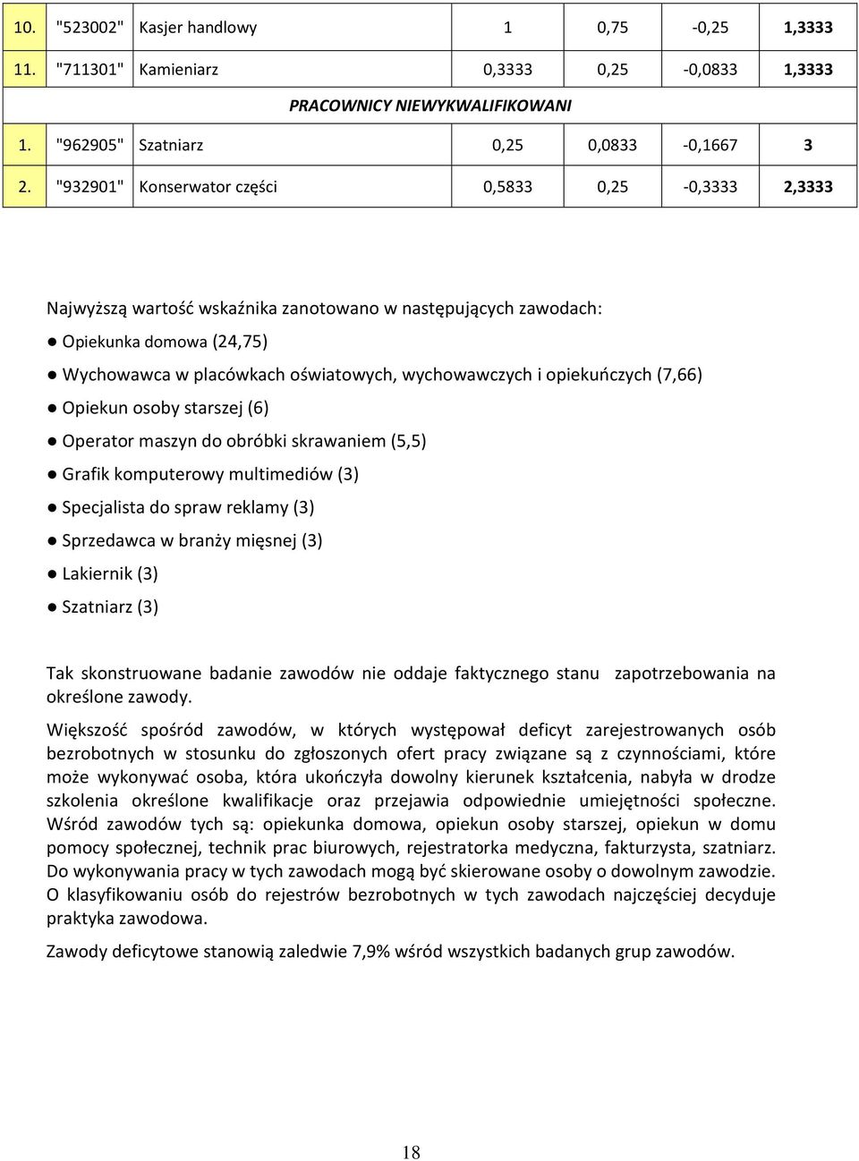 opiekuńczych (7,66) Opiekun osoby starszej (6) Operator maszyn do obróbki skrawaniem (5,5) Grafik komputerowy multimediów (3) Specjalista do spraw reklamy (3) Sprzedawca w branży mięsnej (3)